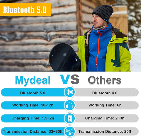 Bluetooth Beanie Hat, Bluetooth Beanie for Men Women, Beanie with Bluetooth Headphones, Music Hat with Bluetooth Speaker, Bluetooth Hats Bluetooth Skully Cap, for Dad Teens Husband