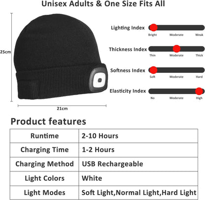 LED Beanie with Light 2-Pack, Rechargeable Lighted Cap Headlamp Hat，Led Hat with Flashlight，Gifts for Men Women